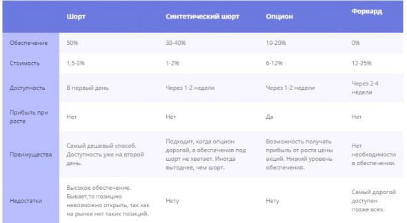 Какие виды хеджа IPO бывают?