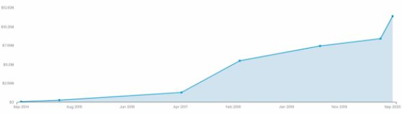 Анонс IPO: Robinhood