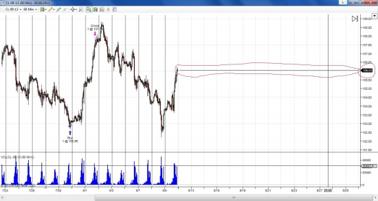 Вопрос к знатокам по платформе NinjaTrader