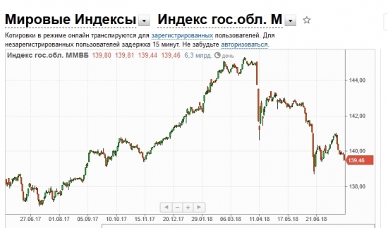 вы уже перестали смотреть на rgbi ?