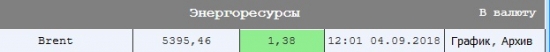 минфин перестарался