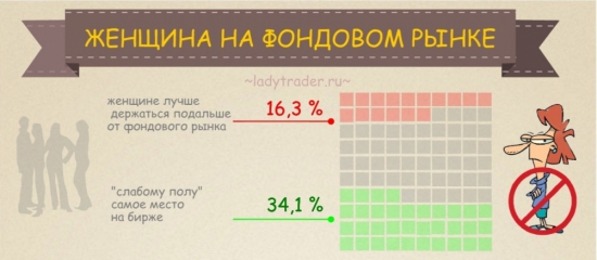 Как я становилась трейдером.