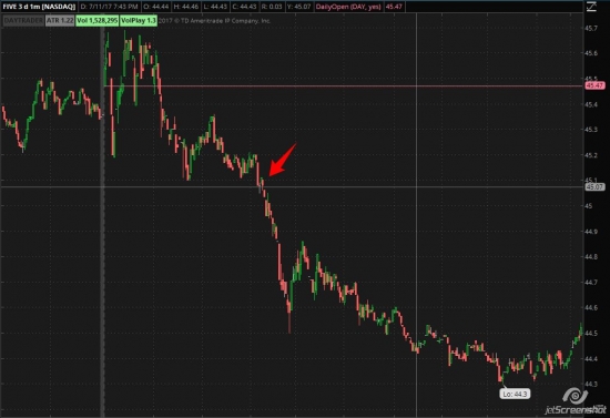 Бюллетень дейтрейдера NySe