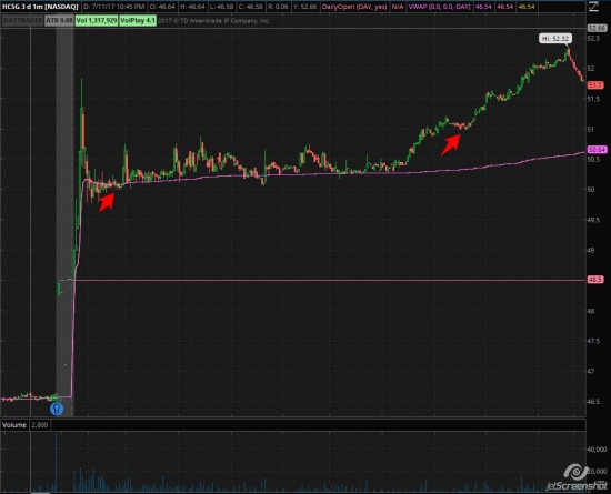 Бюллетень дейтрейдера NySe 07.12.2017