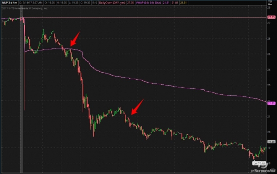 Бюллетень дейтрейдера NySe 07.13.2017