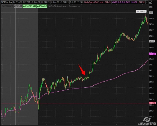 Бюллетень дейтрейдера NySe пятница 14-е