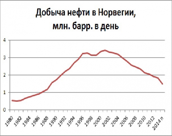 Рынок энергоносителей. Долгосрочные тренды и сезонные колебания