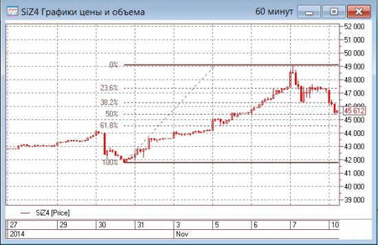 Тенденции. Интрига с рублем продолжает оставаться гвоздем рыночной программы