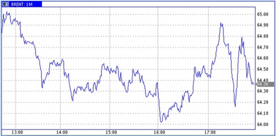 Новое существенное снижение запасов нефти в США