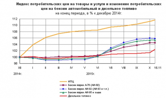 Не замыливаем позитив: индекс ММВБ на 17,4% обогнал инфляцию