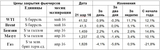 На рынке нефти пауза, но впереди новые большие движения