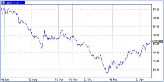 Венесуэла погружается во мрак. Нефть "пописят"?