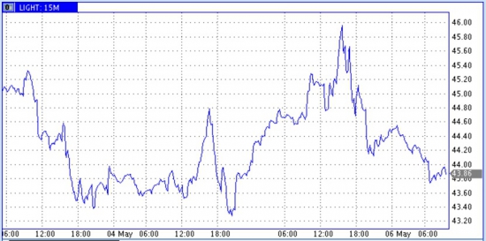 Пожары в Канаде временно разогнали нефтяных медведей. Надолго ли?