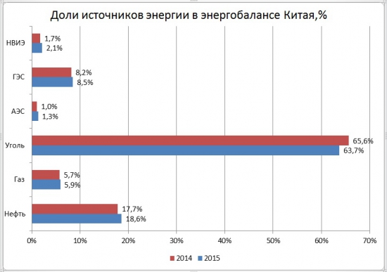 Спасибо ВР за новый статистический ежегодник!