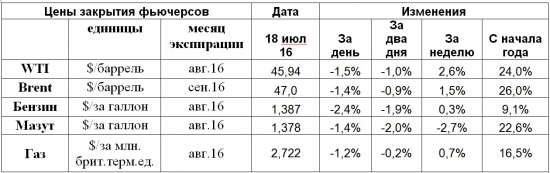 США задумываются об ограничении импорта нефти