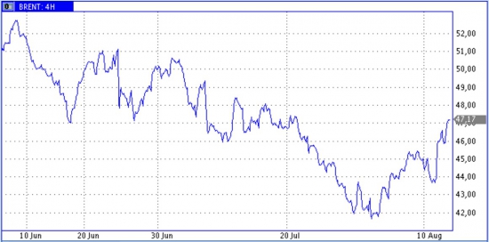 ОПЕК увеличивает добычу нефти,  но вновь задумывается об ограничениях