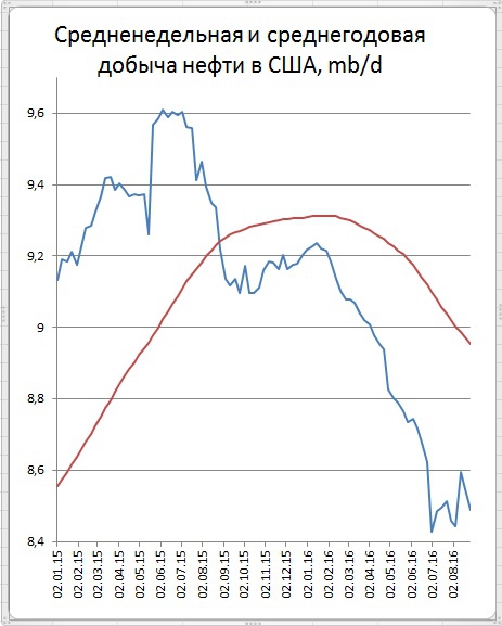 РТС и ММВБ вырываются на оперативный простор