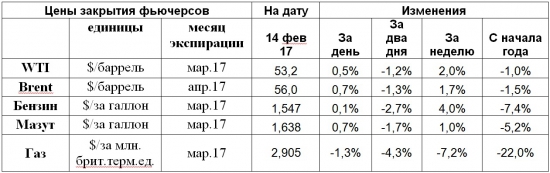 И без новостей от ОПЕК+ для рынка тоже много важных процессов