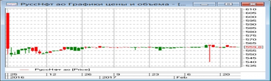 Русснефть. Любителям спокойствия