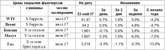 Рынок нефти переполняется ожиданиями