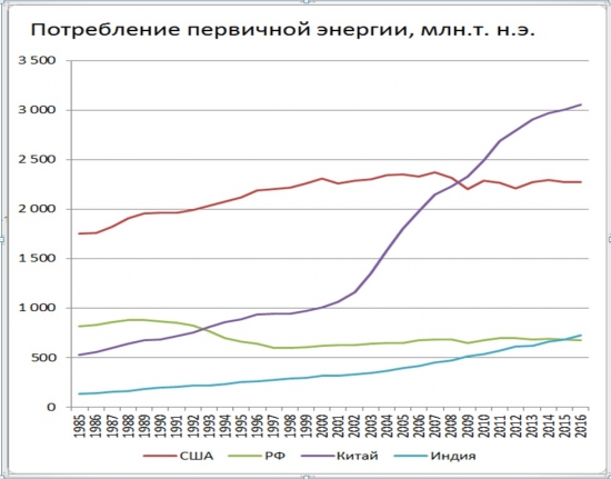 Основные тренды энергетики от ВР