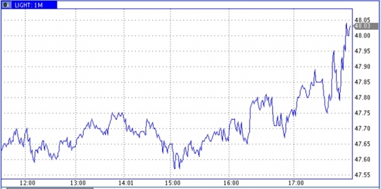 Запасы нефти в США (-3,3)mb, добыча (+26) tb/d