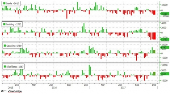 Цены нефти расшалились