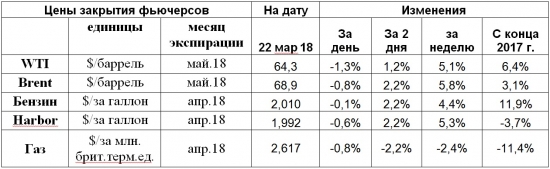 В связи с возвращением большой турбулентности для цен нефти тоже растет неопределенность