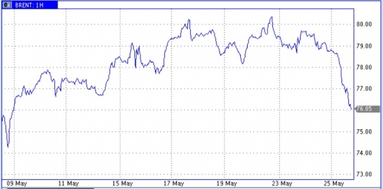 Число буровых в США на нефть резко выросло