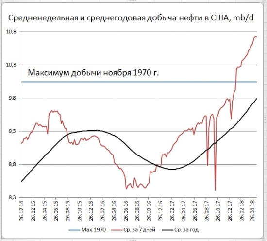 Нефтяной баррель, куда летишь ты?