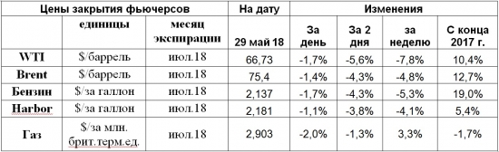 Даже в нефти ход с ТА, если хода нету