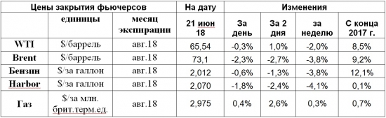 ОПЕК+ склоняется к компромиссному варианту увеличения добычи