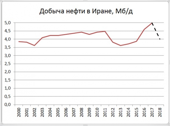 В новую неделю рынок нефти вступает со сложными и динамичными раскладами