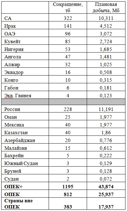 Цены нефти. Печальные итоги года и что год грядущий нам готовит?