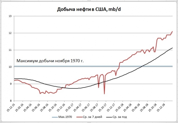 Нефть. Что март текущий нам готовит?