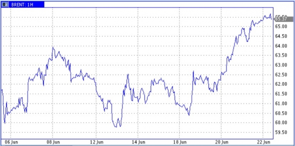 Нефть. Полугодие завершится интересной и знаковой неделей