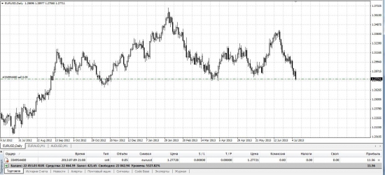 1# sell EUR/USD