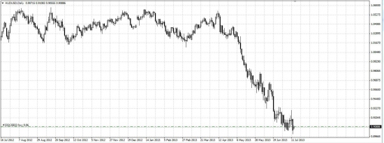 2# Buy AUD/USD