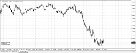 2# Buy AUD/USD дополнение