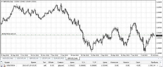 3# sell GBP/USD