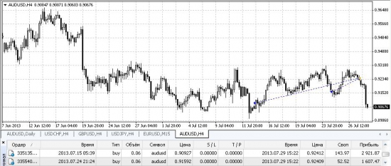 1# AUD/USD close