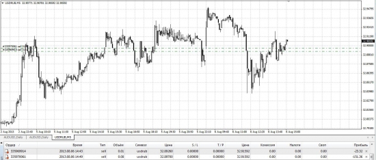 4# sell USD/RUB