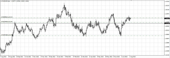 1# sell EUR/USD дополнение