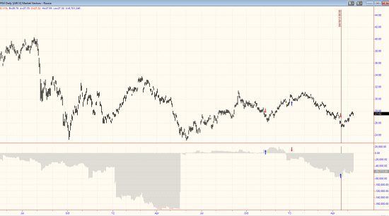 RSX&amp;OptionOpenInt