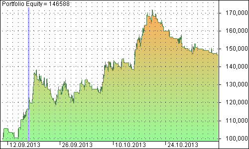 80 % убыточных сделок (картинки внутри)