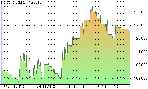 80 % убыточных сделок (картинки внутри)