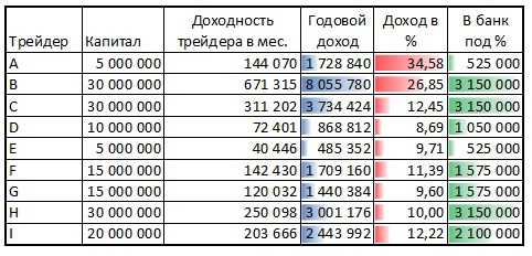 Трейдеры.