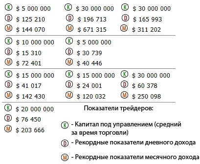 Трейдеры.