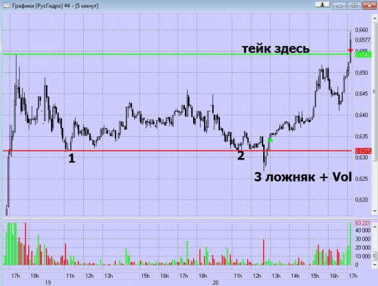 Украла у Булыгиной сделку...