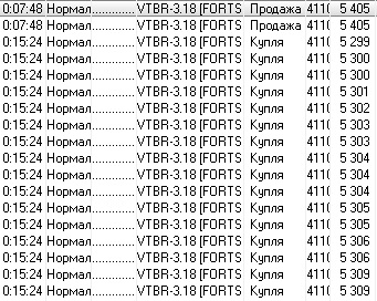 Шорт втб. 9% за 7 минут.